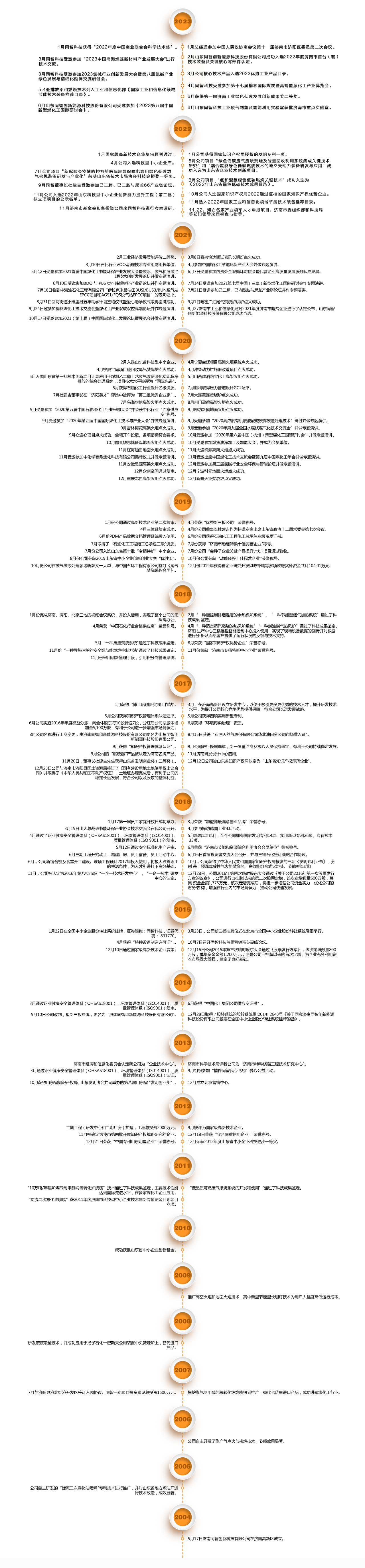 PP电子「中国」官方网站